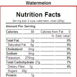 Nutrition-Facts_250x250_acf_cropped